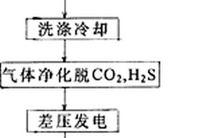 选矿厂破碎系统带式输送机转运站