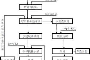 矿山建设石块碾碎吸尘装置