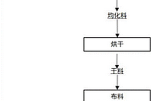 基于雷达检测的矿山开采用碎石传输控制系统及方法