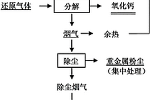 尾矿烘干粉碎系统