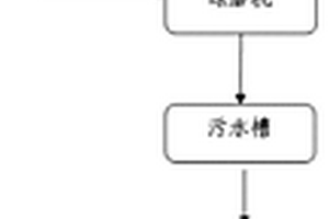 矿山用智能定量控制反击破碎机