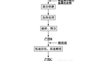 矿山地质岩石样本液压破碎装置