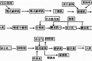 矿山石料破碎机用防护装置