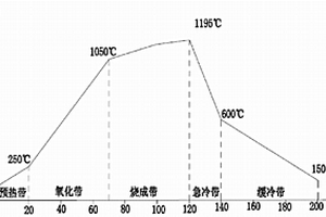矿山岩石快速分化碎裂方法
