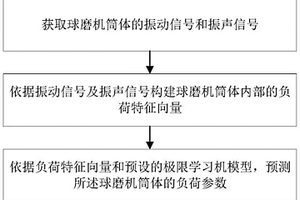 釉下彩流变反应釉及其制备方法