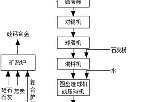 可有效去除粉尘的煤矿粉碎装置