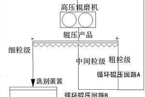 隧道施工用矿石破碎装置