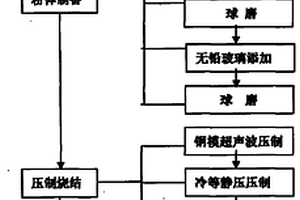 防溢出矿石破碎装置