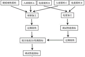 磁铁矿破碎装置