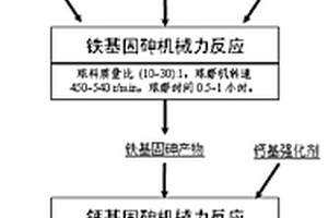 防止衬板脱落的矿石破碎装置