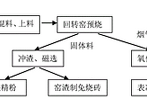 矿用破碎机进料速度调节装置