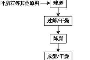 煤矿生产用煤料粉碎机
