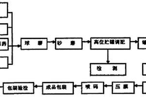 露天煤矿采用的原煤一级破碎装置