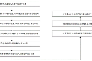 新型煤矿开采用便于清洗的粉碎设备