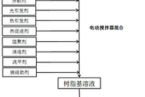 矿山地质勘探岩石粉碎取样装置