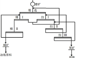 磁铁矿高压辊磨机磁选闭路预抛废粉碎工艺