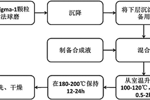 矿建开采用石料粉碎装置