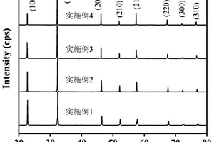 矿机的动锥体破碎机构
