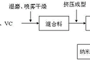 矿山粉碎用除尘装置
