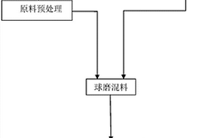 金矿石粗加工后的精细破碎装置