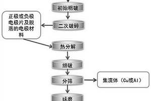 块矿仓转载防破碎溜槽