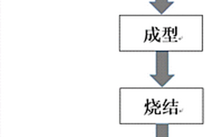 冶炼用矿石高效破碎装置