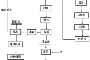 中厚缓倾斜破碎矿体的开采方法