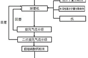 用于沸石原矿加工的粉碎装置