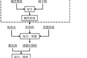 用于萤石原矿开采用多级破碎装置