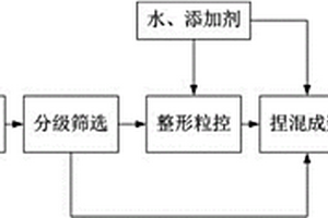 钢铁生产用原料矿石破碎装置