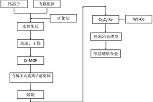 高强度矿山用对辊破碎机