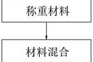 煤矿用煤块粗碎装置