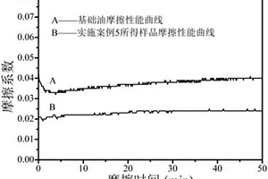 矿山环锤式破碎机