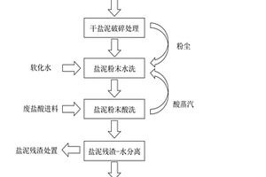采矿工程用破碎效果好的钻头
