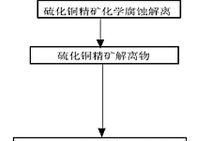 非金属矿智能粉碎设备及生产方法