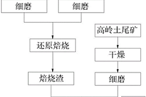 铜精矿原料高效率破碎装置