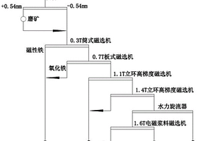 水泥生产用的矿渣粉碎设备