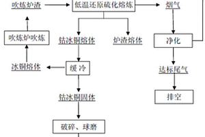 远程控制破碎机矿山机械