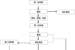 雄黄矿石粉碎车间粉尘清理及收集装置