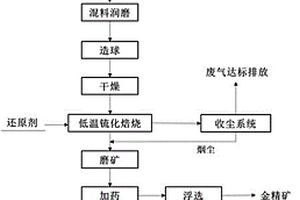 石英矿石破碎机上料机构