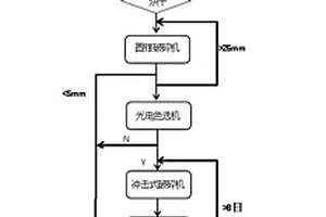 废弃尾矿处理用圆锥破碎机