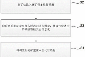 磁铁矿破碎装置