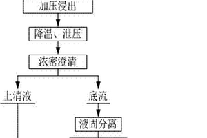 矿用碎石转运机车