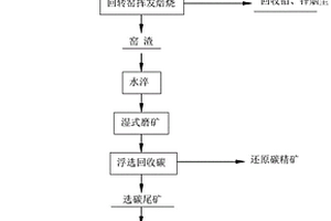 矿山机械用捣碎装置