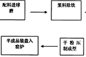 用于对冶金矿石粉碎装置的除尘降温设备