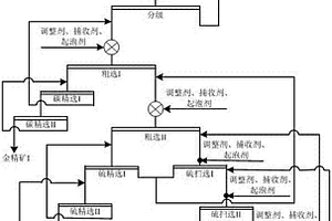 用于萤石矿产生产的碎屑浓缩提取设备