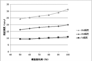 煤矿用破碎机用智能控制装置