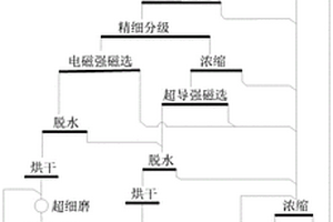 采矿破碎搅拌机