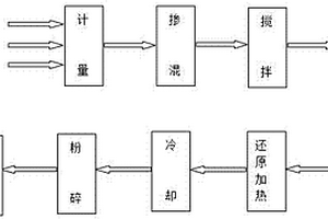 用于矿业破碎机的散热涂料