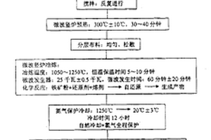 矿石粉碎机机械齿头